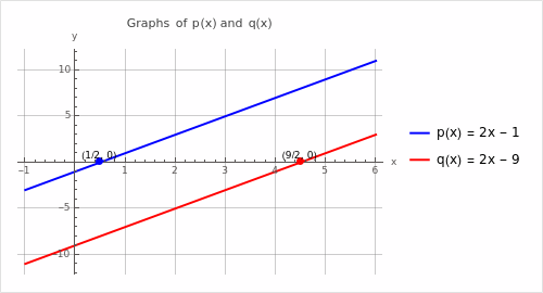 Introduction to Linear Polynomials NCERT Solutions Class 9 Ganita Manjari