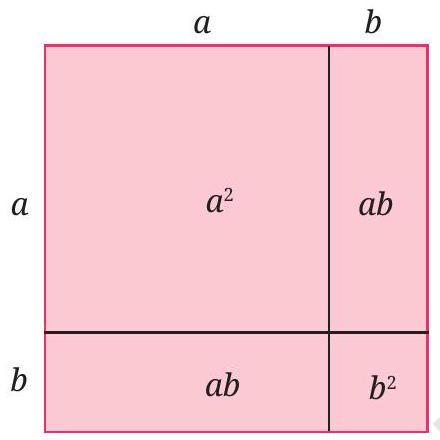 Measuring Space: Perimeter and Area Class 9 End-of-chapter Exercises ...