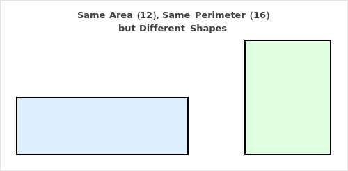 Measuring Space: Perimeter and Area Class 9 End-of-chapter Exercises ...