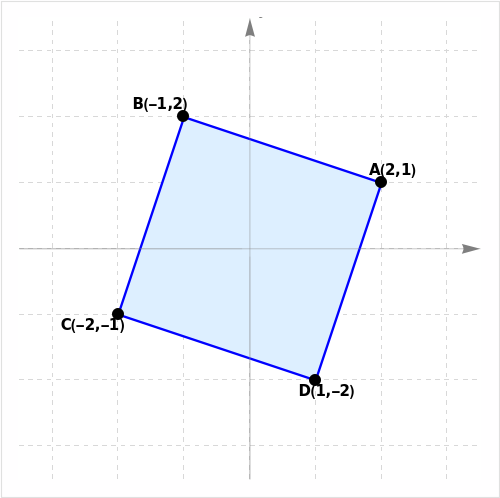 Plot the points \mathrm{A}(2,1), \mathrm{B}(-1,2), \mathrm{C}(-2,-1 ...